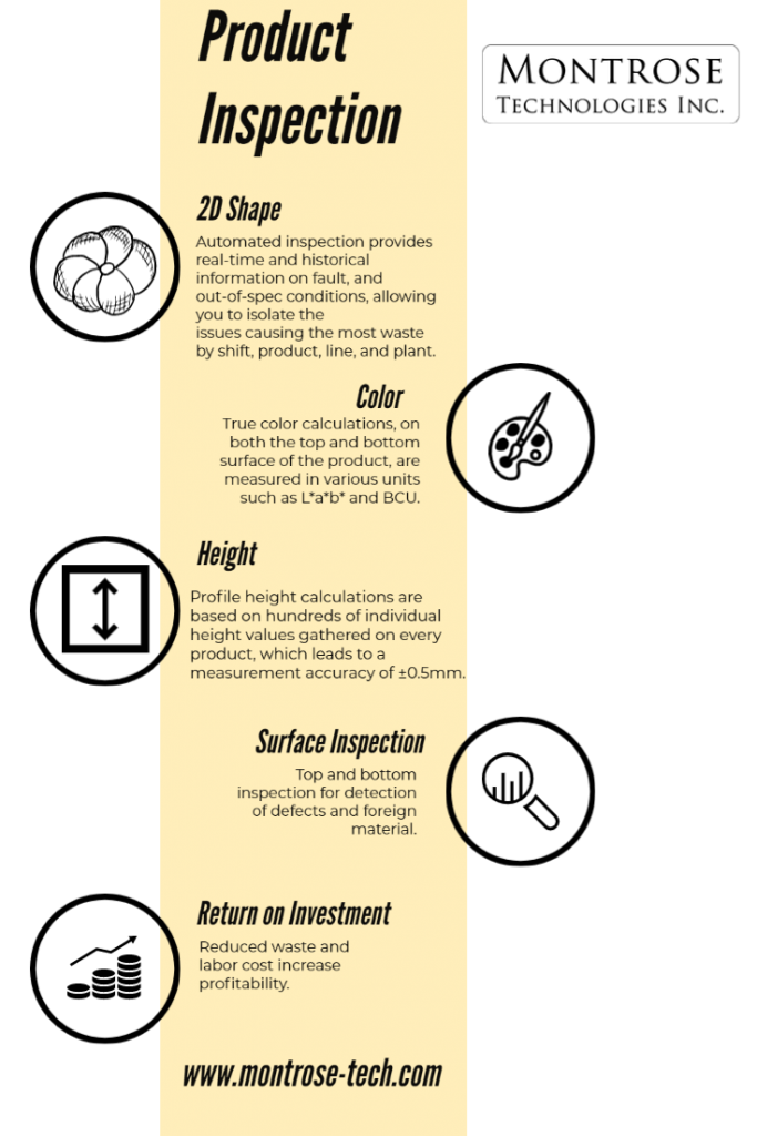 types of vision inspection for food products